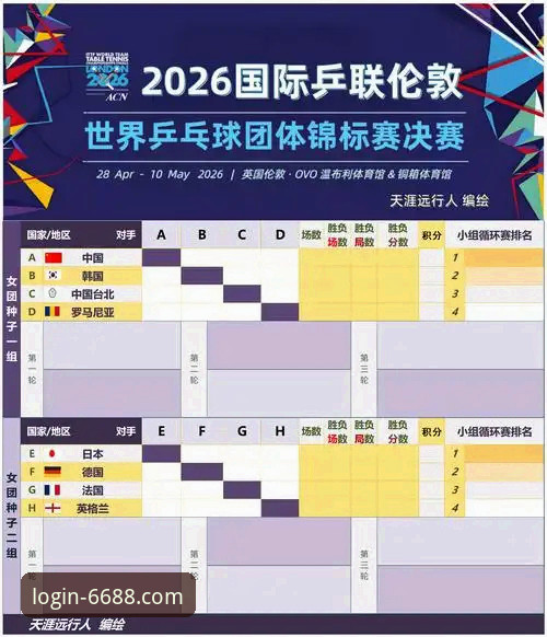 中国男乒世锦赛对阵英格兰深度分析：三盘激战展现国乒新老交替实力全景